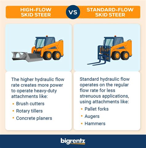 regular vs high flow skid steer|high flow hydraulics vs low.